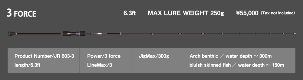 3 FORCE