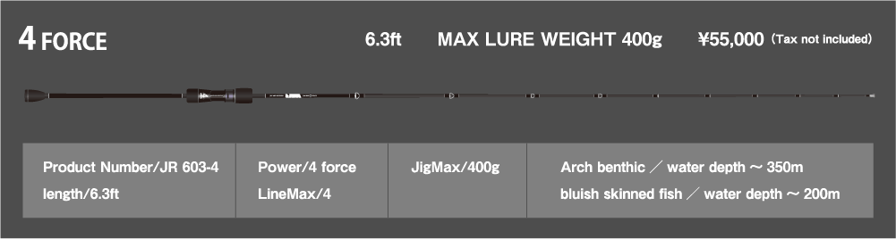 4 FORCE